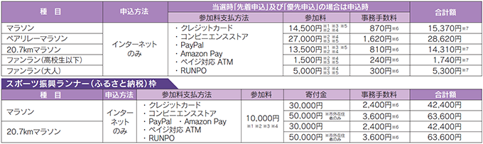 参加料一覧表（クリックで拡大図）